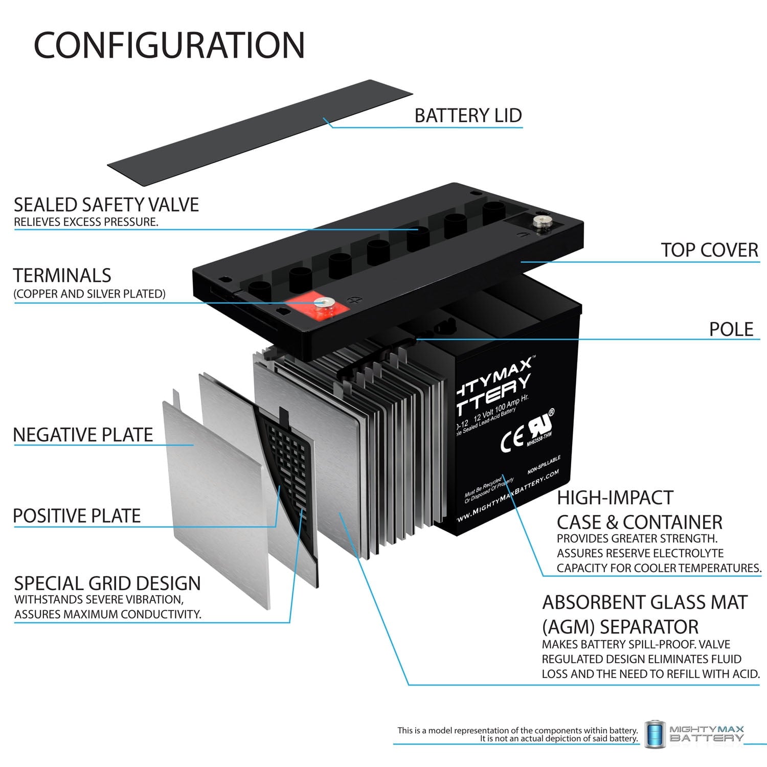 12V 100Ah SLA Battery For Kaddy E-Caddy Golf Cart