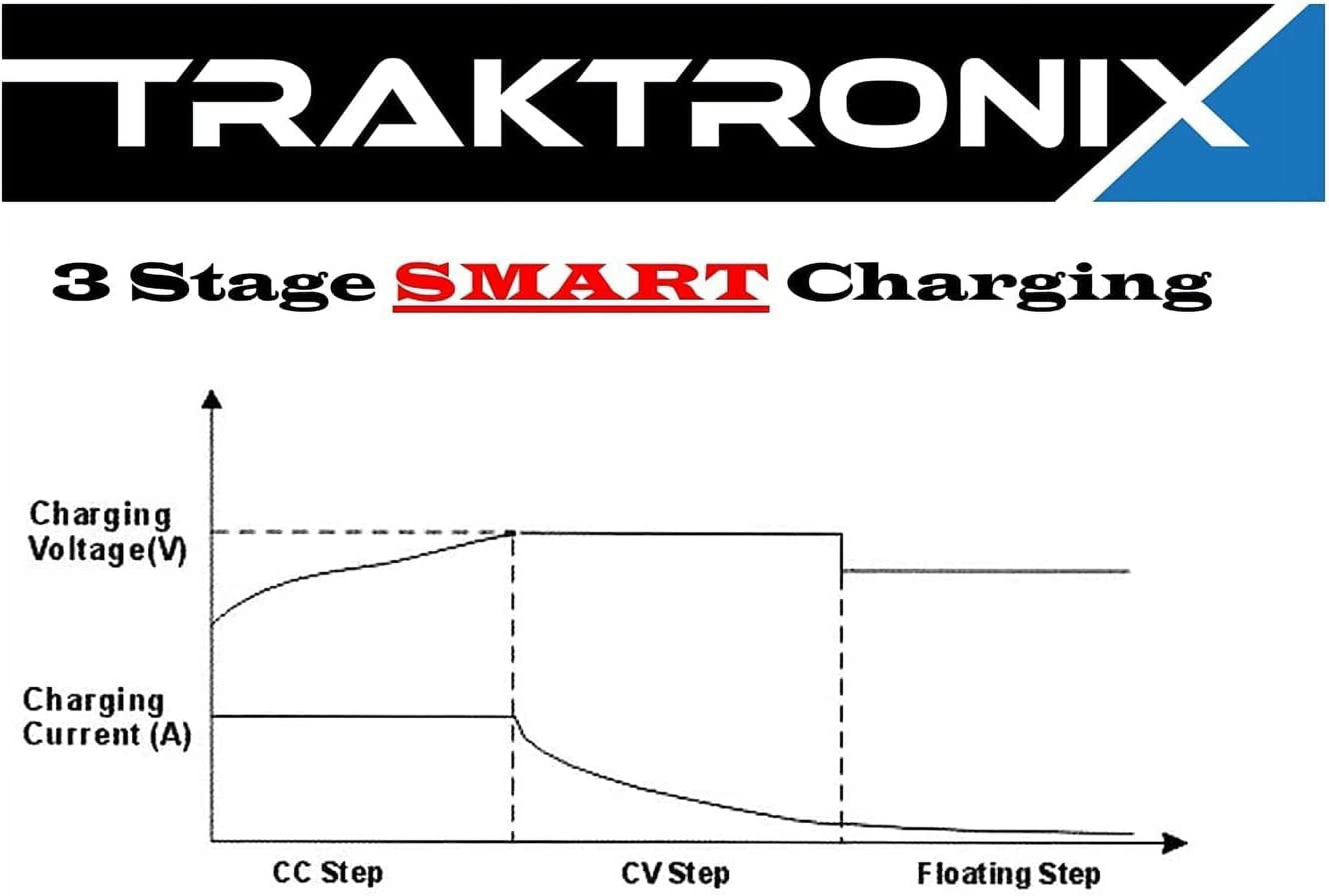 Premium Traktronix Golf Cart Battery Charger - 36 Volt - EZ-GO EZGO Marathon SB50 Yamaha